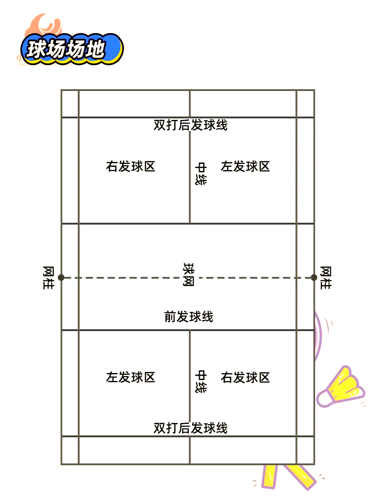 Detailed introduction to badminton doubles rules (introduction to badminton doubles rules and basic knowledge)